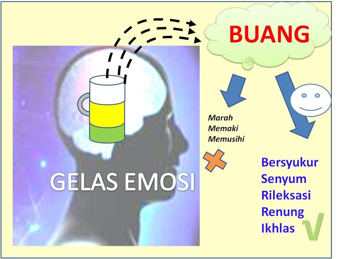 Ane emang gondok gan!!! tp positif thinking ajeh dah :D