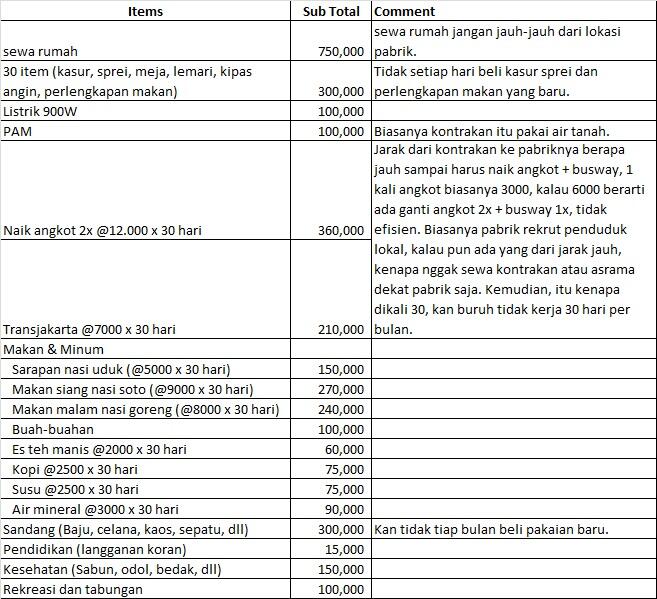 INI WAJAH ORANG YANG AKAN MENYEBABKAN RIBUAN BURUH NGANGGUR