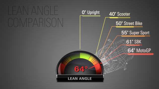 (Lean Angle) Bisa Seberapa Miring Motor Agan Saat Cornering