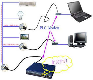  Internet Melalui Kabel Listrik (PLC=Power Line Communications) 