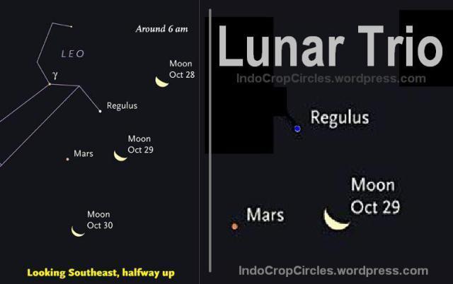 7 Peristiwa Astronomi Yang Terjadi di Bulan November 2013