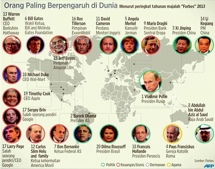 20 Orang paling berpengaruh di Dunia tahun 2013