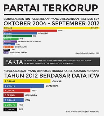 The Godfather(2): Membungkam Lawan dgn isu Korupsi &amp; Terorisme