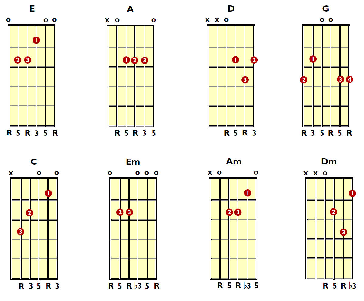 10 Cara Cepat Belajar Gitar