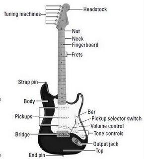 10 Cara Cepat Belajar Gitar