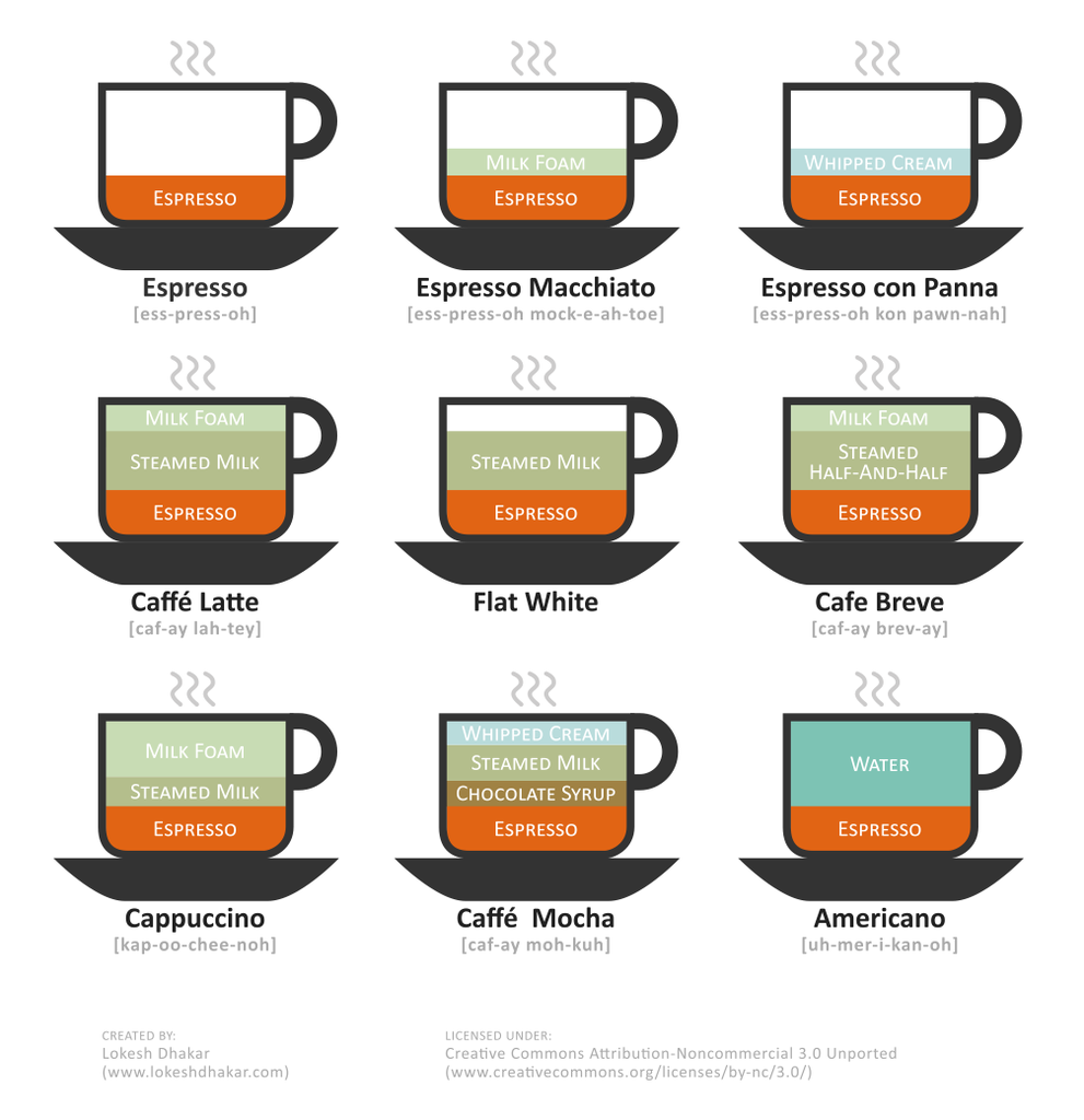 Macam-macam Jenis Espresso