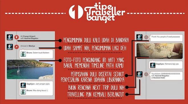 Berbagai Tipikal Pengguna Path, Kamu Masuk di Dalamnya?