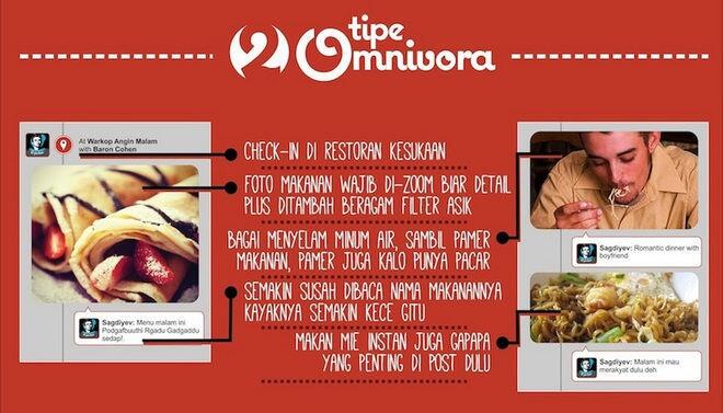 Berbagai Tipikal Pengguna Path, Kamu Masuk di Dalamnya?