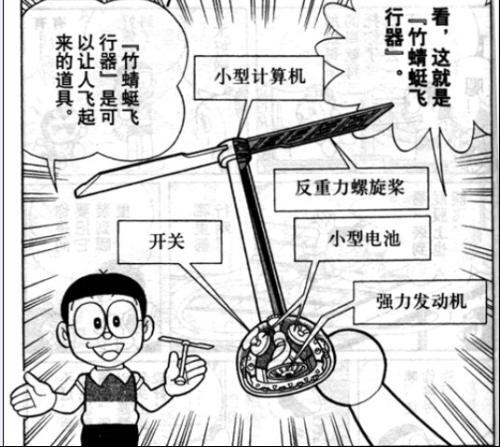 7 Peluang Bisnis Alat Doraemon