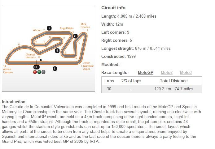 JELANG MOTOGP VALENCIA 2013 (FINAL): Siapa Yang Akan Jadi Juara Dunia Moto GP 2013 ??