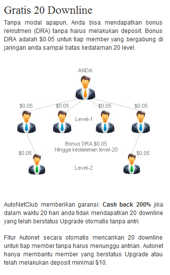 AutoNetClub , RCB 100-200% , Gratis 20 downline 