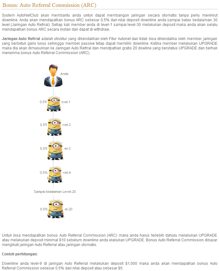AutoNetClub , RCB 100-200% , Gratis 20 downline 