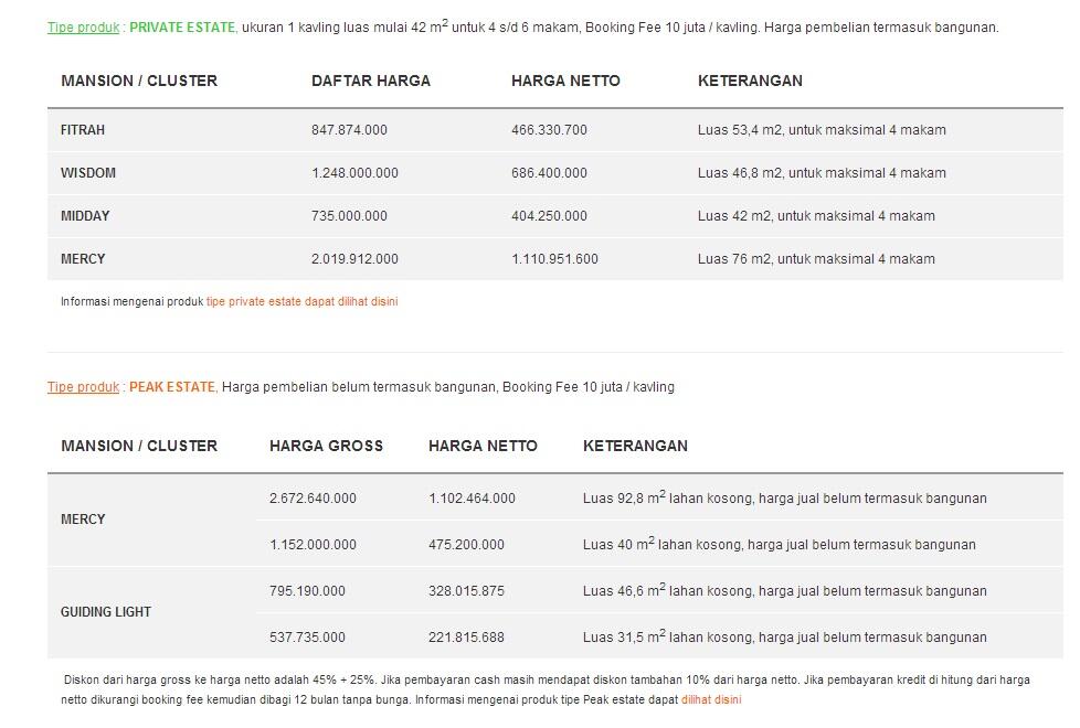 INI DIA HARGA PEMAKAMAN SAN DIEGO HILLS (ANE MENDING DI KREMASI)