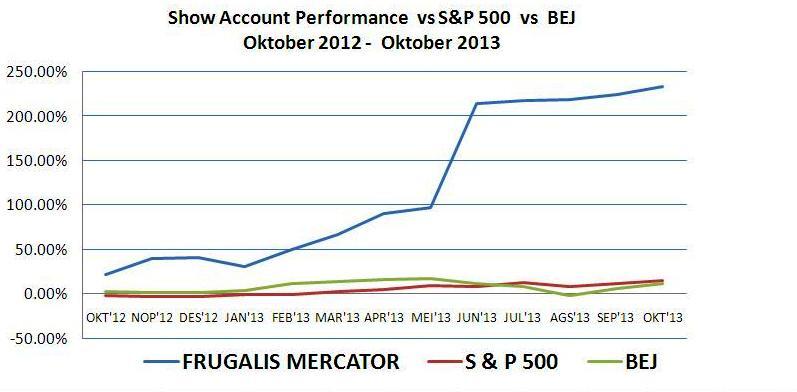 CARI INVESTOR FOREX 