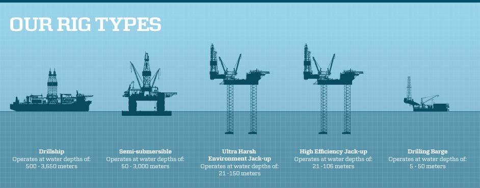 Indonesian Oil and Gas Exploration - What The Hell is That?