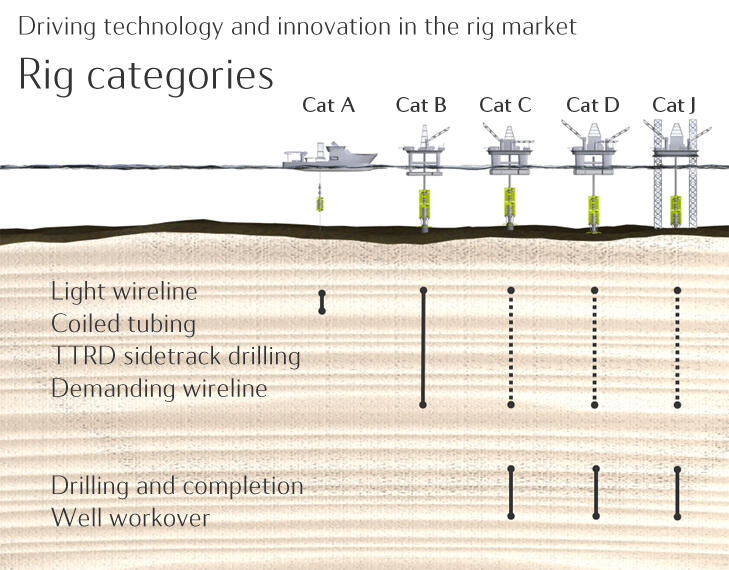 Indonesian Oil and Gas Exploration - What The Hell is That?