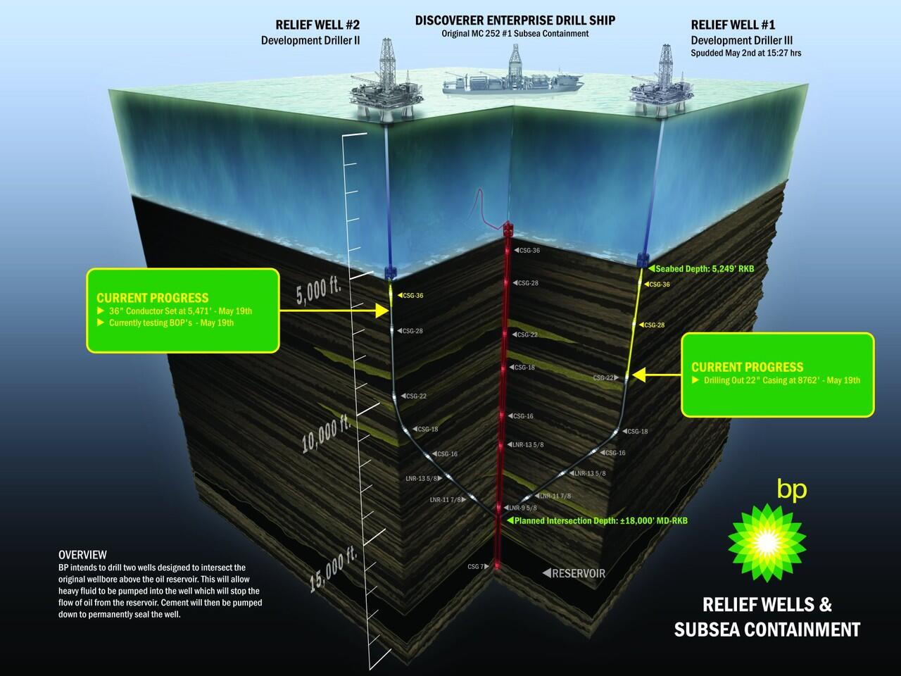 Indonesian Oil and Gas Exploration - What The Hell is That?