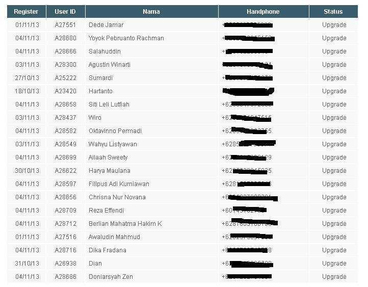 &#91;AutoNetClub.Com&#93;Daily Profit 2% - 2,5% s/d 100 hari, GRATIS 20 DOWNLINE, RCB 100%