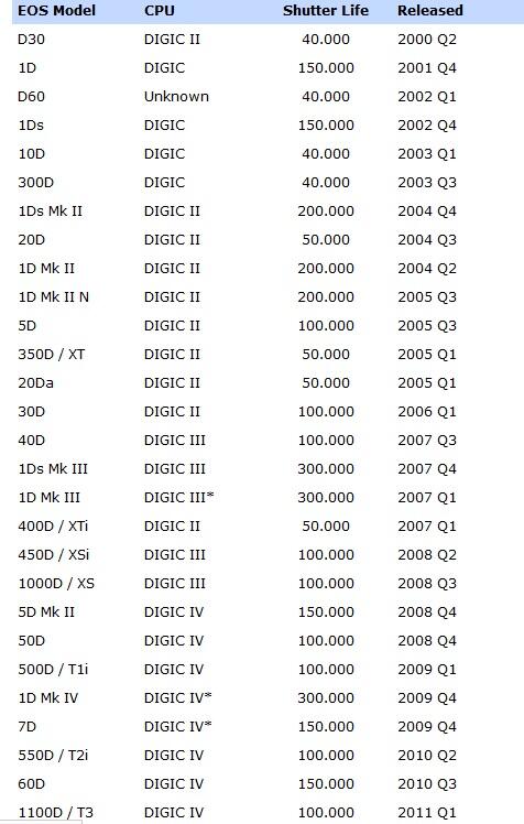 cara menghitung Shutter Acount DSLR Canon Untuk calon Buyer dan Seller FJB kaskus