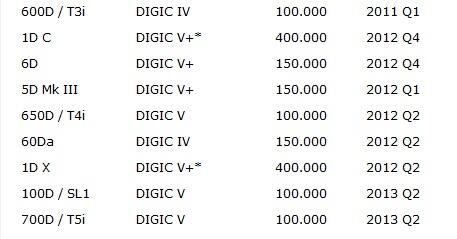 cara menghitung Shutter Acount DSLR Canon Untuk calon Buyer dan Seller FJB kaskus