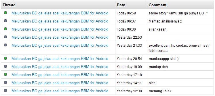 Meluruskan BC ga jelas soal kekurangan BBM for Android