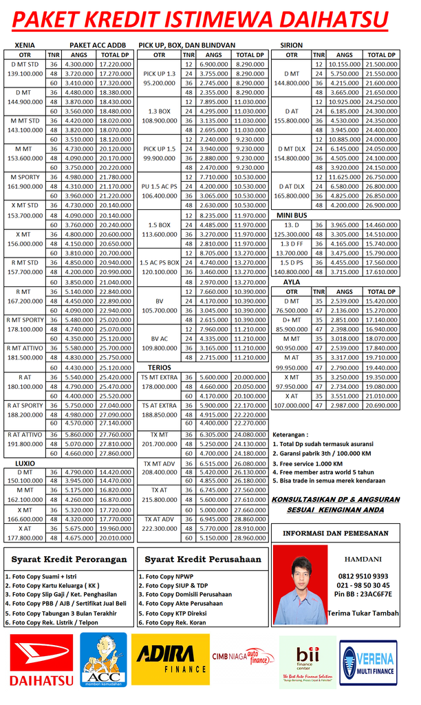 KREDIT ISTIMEWA DAIHATSU XENIA, TERIOS, LUXIO, SIRION, GRAND MAX, PICK UP, AYLA