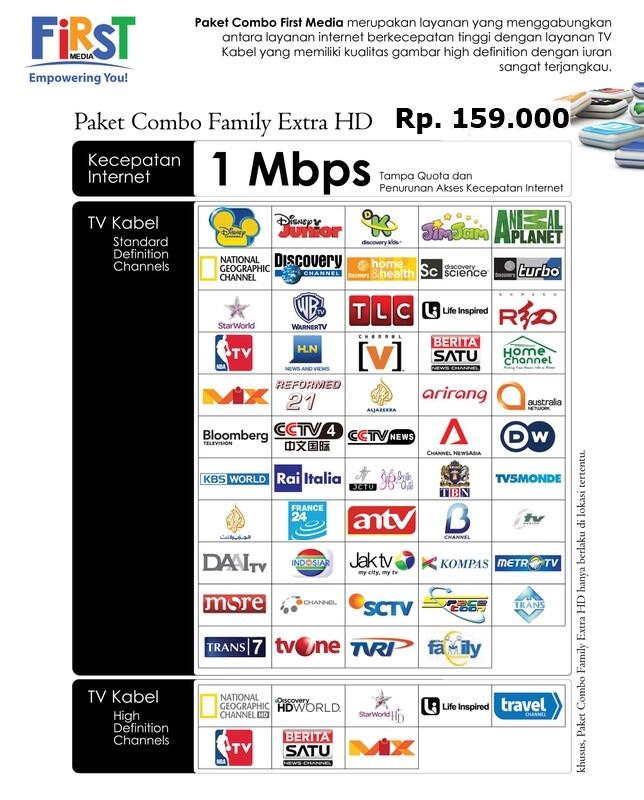 New PROMO FirstMedia MODEM sudah Wifi + 50 Channel HD