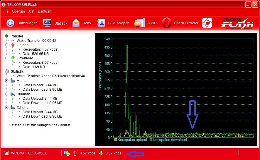 Inilah kecepatan internet tel*komsel &#91;MIRIS&#93;