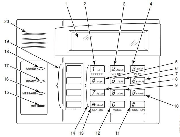 Mengenal Jenis Keypad Alarm Honeywell dan Fungsinya