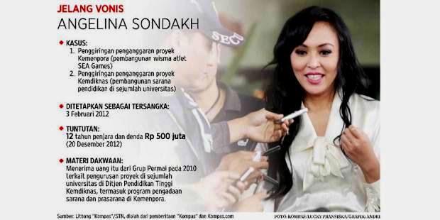 7 Top Names In The Category Of Corruption In Indonesia