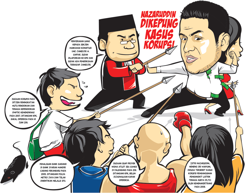 7 Top Names In The Category Of Corruption In Indonesia