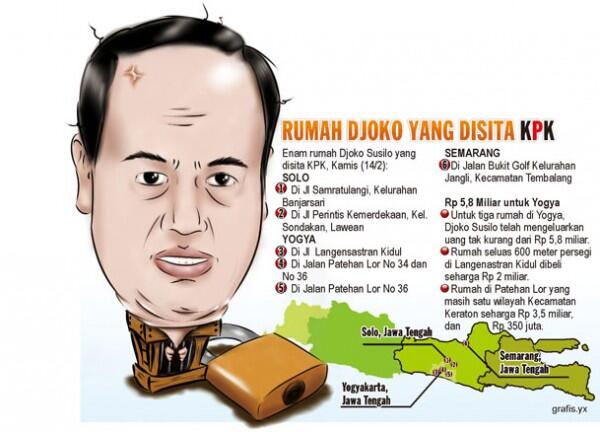 7 Top Names In The Category Of Corruption In Indonesia