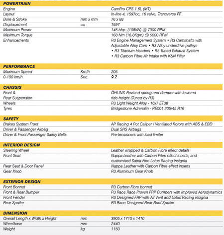 Proton Satria Neo R3 A/T, Rally Sport Racing Car