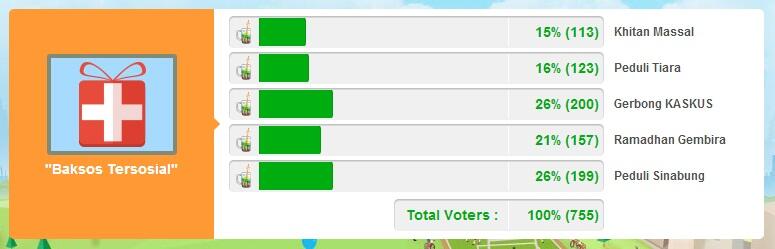 Ada apa dgn hasil voting Kaskus Award !!!