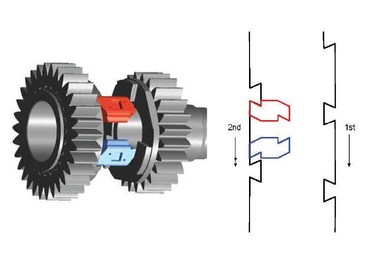 Kecanggihan &amp; Kebuasan Motor Motor MotoGP