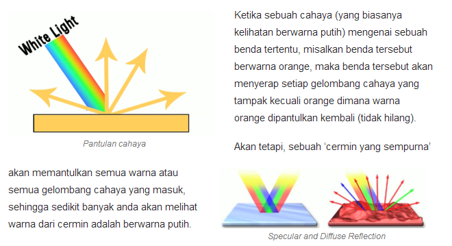 Tahukah Agan warna dari cermin? Perak? Putih? Bukann...