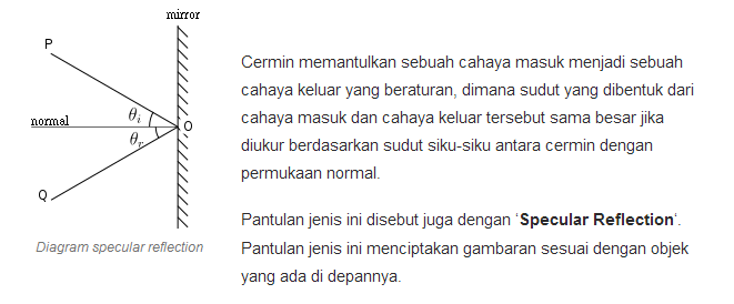 Tahukah Agan warna dari cermin? Perak? Putih? Bukann...