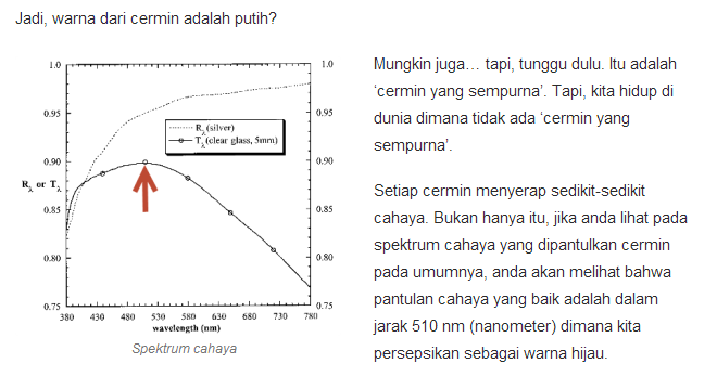 Tahukah Agan warna dari cermin? Perak? Putih? Bukann...