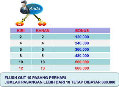 CARA CEPAT 1-3 BULAN PUNYA MOBIL BARU HANYA DGN 3,6 JUTA