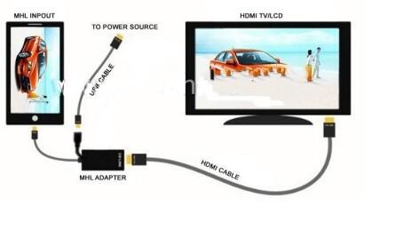 Ingin Smartphone/Tablet anda jadi Gaming Console spt XBOX/PS3? Ini Tips &amp; Caranya!