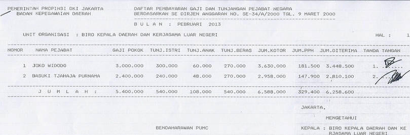 &#91;pict&#93; Gaji Jokowi dan Ahok. Wooooowww masa sih segede itu???