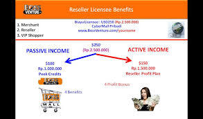 Online dapet duit!!! Disini tempatnyaa!!!