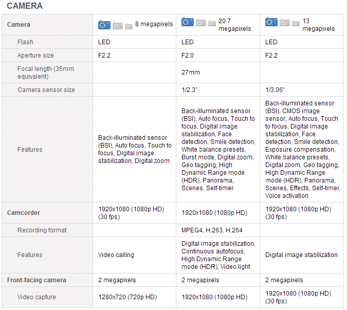 Blackberry Z30 - review, specification and comparing