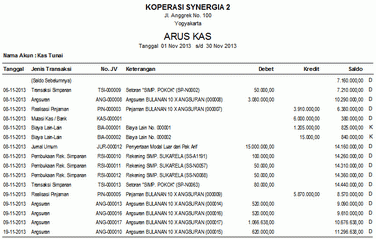 Software Koperasi - Synergia KSP versi 2.1 (tersedia versi demo)