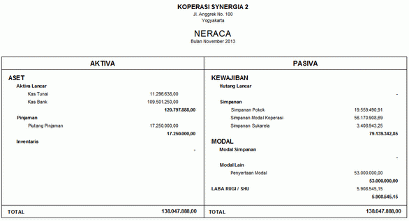 Software Koperasi - Synergia KSP versi 2.1 (tersedia versi demo)