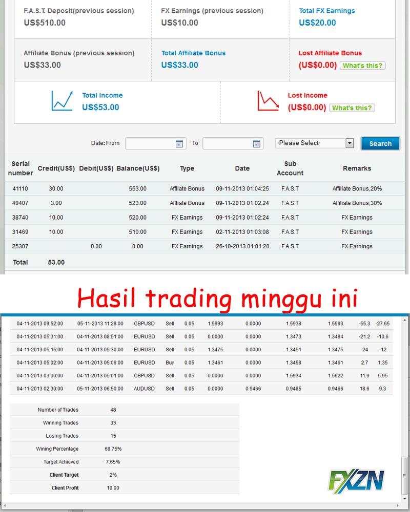 Team Trader FXZN perminggu 3%