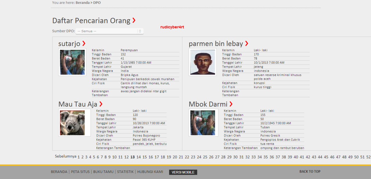 Situs PID HUMAS POLRI DI BOBOL