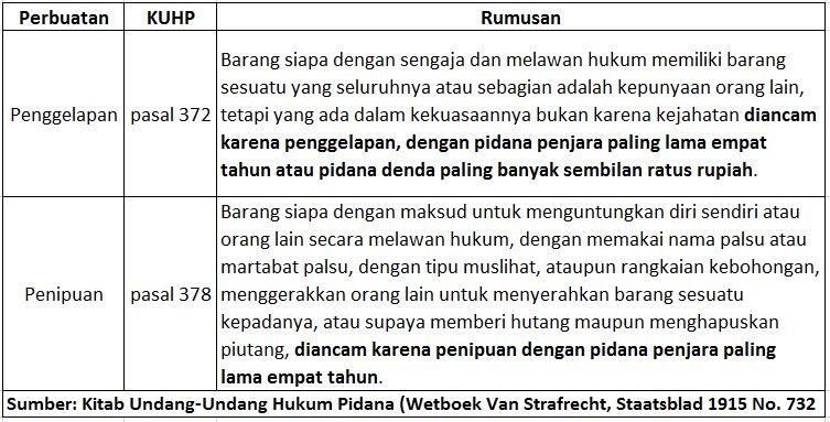 Mari Kita Berantas Penipuan!!!