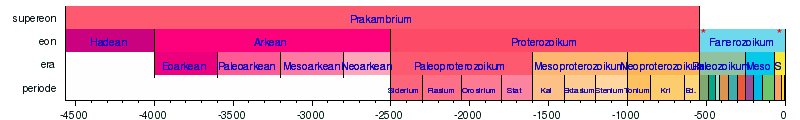 menurut agan,antara Dinosaurus sama Adam Hawa duluan mana gan?? no Sara