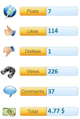Hobi nulis, udah nulis banyak-banyak tapi ga ada hasil? masuk sini!